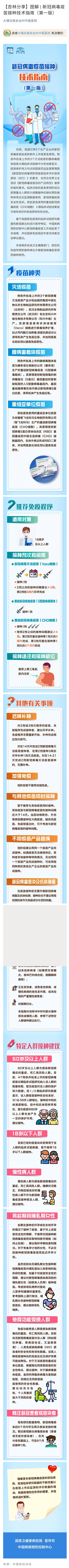 【杏林分享】图解.新冠病毒疫苗接种技术指南（第一版）  大理州白族自治州中医医院.jpg