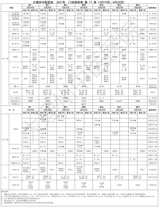 大理州中医医院门诊表.png