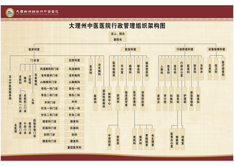 中医院行政管理组织架构图_00.jpg