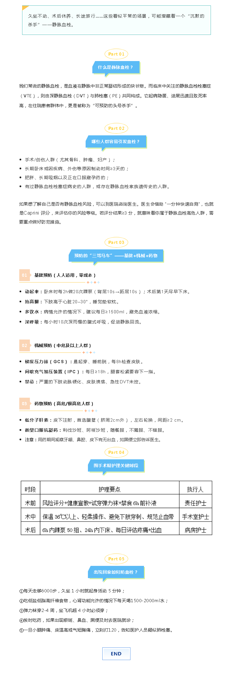 【杏林科普】预防血栓，安心康复.png